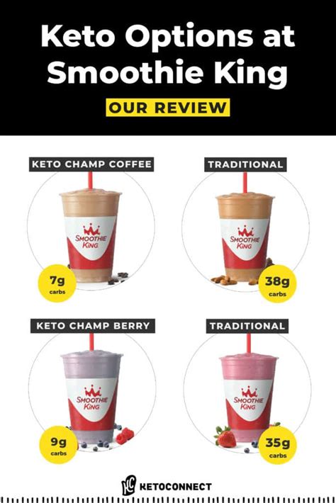 smoothie king diet down|most popular smoothie king smoothies.